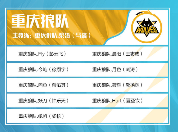 CSGO Major欧洲区RMR第二次公开预选赛结束